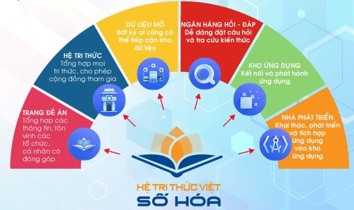 Hệ tri thức việt số h&oacute;a.jpg